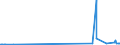 KN 72173050 /Exporte /Einheit = Preise (Euro/Tonne) /Partnerland: Oesterreich /Meldeland: Eur27_2020 /72173050:Draht aus Eisen Oder Nichtlegiertem Stahl, in Ringen Oder Rollen, mit Einem Kohlenstoffgehalt von >= 0,25 Ght, Jedoch < 0,6 Ght, mit Unedlen Metallen Ã¼berzogen (Ausg. Verzinkt Sowie Walzdraht)