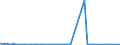 KN 72173050 /Exporte /Einheit = Preise (Euro/Tonne) /Partnerland: Schweiz /Meldeland: Eur27_2020 /72173050:Draht aus Eisen Oder Nichtlegiertem Stahl, in Ringen Oder Rollen, mit Einem Kohlenstoffgehalt von >= 0,25 Ght, Jedoch < 0,6 Ght, mit Unedlen Metallen Ã¼berzogen (Ausg. Verzinkt Sowie Walzdraht)