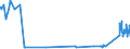 KN 72173050 /Exporte /Einheit = Preise (Euro/Tonne) /Partnerland: Tschechien /Meldeland: Eur27_2020 /72173050:Draht aus Eisen Oder Nichtlegiertem Stahl, in Ringen Oder Rollen, mit Einem Kohlenstoffgehalt von >= 0,25 Ght, Jedoch < 0,6 Ght, mit Unedlen Metallen Ã¼berzogen (Ausg. Verzinkt Sowie Walzdraht)
