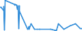 KN 72173050 /Exporte /Einheit = Preise (Euro/Tonne) /Partnerland: Rumaenien /Meldeland: Europäische Union /72173050:Draht aus Eisen Oder Nichtlegiertem Stahl, in Ringen Oder Rollen, mit Einem Kohlenstoffgehalt von >= 0,25 Ght, Jedoch < 0,6 Ght, mit Unedlen Metallen Ã¼berzogen (Ausg. Verzinkt Sowie Walzdraht)