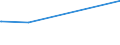 KN 72173050 /Exporte /Einheit = Preise (Euro/Tonne) /Partnerland: Ukraine /Meldeland: Europäische Union /72173050:Draht aus Eisen Oder Nichtlegiertem Stahl, in Ringen Oder Rollen, mit Einem Kohlenstoffgehalt von >= 0,25 Ght, Jedoch < 0,6 Ght, mit Unedlen Metallen Ã¼berzogen (Ausg. Verzinkt Sowie Walzdraht)