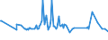 KN 72173050 /Exporte /Einheit = Preise (Euro/Tonne) /Partnerland: Russland /Meldeland: Eur27_2020 /72173050:Draht aus Eisen Oder Nichtlegiertem Stahl, in Ringen Oder Rollen, mit Einem Kohlenstoffgehalt von >= 0,25 Ght, Jedoch < 0,6 Ght, mit Unedlen Metallen Ã¼berzogen (Ausg. Verzinkt Sowie Walzdraht)