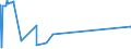 KN 72173050 /Exporte /Einheit = Preise (Euro/Tonne) /Partnerland: Slowenien /Meldeland: Eur27_2020 /72173050:Draht aus Eisen Oder Nichtlegiertem Stahl, in Ringen Oder Rollen, mit Einem Kohlenstoffgehalt von >= 0,25 Ght, Jedoch < 0,6 Ght, mit Unedlen Metallen Ã¼berzogen (Ausg. Verzinkt Sowie Walzdraht)
