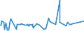 KN 72173050 /Exporte /Einheit = Preise (Euro/Tonne) /Partnerland: Israel /Meldeland: Eur15 /72173050:Draht aus Eisen Oder Nichtlegiertem Stahl, in Ringen Oder Rollen, mit Einem Kohlenstoffgehalt von >= 0,25 Ght, Jedoch < 0,6 Ght, mit Unedlen Metallen Ã¼berzogen (Ausg. Verzinkt Sowie Walzdraht)