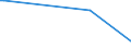 KN 72173050 /Exporte /Einheit = Preise (Euro/Tonne) /Partnerland: Singapur /Meldeland: Eur15 /72173050:Draht aus Eisen Oder Nichtlegiertem Stahl, in Ringen Oder Rollen, mit Einem Kohlenstoffgehalt von >= 0,25 Ght, Jedoch < 0,6 Ght, mit Unedlen Metallen Ã¼berzogen (Ausg. Verzinkt Sowie Walzdraht)