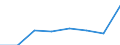 KN 72173200 /Exporte /Einheit = Preise (Euro/Tonne) /Partnerland: Niederlande /Meldeland: Eur27 /72173200:Draht aus Eisen Oder Nichtlegiertem Stahl, in Ringen Oder Rollen, mit Einem Kohlenstoffgehalt von >= 0,6 Ght, Verzinkt (Ausg. Walzdraht)