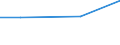 CN 72173200 /Exports /Unit = Prices (Euro/ton) /Partner: Algeria /Reporter: Eur27 /72173200:Wire of Iron or Non-alloy Steel, in Reels or Coils, Containing by Weight >= 0,6% Carbon, Plated or Coated With Zinc (Excl. Hot-rolled Bars and Rods)