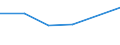 CN 72173200 /Exports /Unit = Prices (Euro/ton) /Partner: Singapore /Reporter: Eur27 /72173200:Wire of Iron or Non-alloy Steel, in Reels or Coils, Containing by Weight >= 0,6% Carbon, Plated or Coated With Zinc (Excl. Hot-rolled Bars and Rods)
