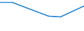 KN 72173300 /Exporte /Einheit = Preise (Euro/Tonne) /Partnerland: Island /Meldeland: Eur27 /72173300:Draht aus Eisen Oder Nichtlegiertem Stahl, in Ringen Oder Rollen, mit Einem Kohlenstoffgehalt von >= 0,6 Ght, mit Unedlen Metallen Ueberzogen (Ausg. Verzinkt, Sowie Walzdraht)