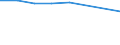 KN 72173300 /Exporte /Einheit = Preise (Euro/Tonne) /Partnerland: Norwegen /Meldeland: Eur27 /72173300:Draht aus Eisen Oder Nichtlegiertem Stahl, in Ringen Oder Rollen, mit Einem Kohlenstoffgehalt von >= 0,6 Ght, mit Unedlen Metallen Ueberzogen (Ausg. Verzinkt, Sowie Walzdraht)