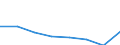 KN 72173300 /Exporte /Einheit = Preise (Euro/Tonne) /Partnerland: Finnland /Meldeland: Eur27 /72173300:Draht aus Eisen Oder Nichtlegiertem Stahl, in Ringen Oder Rollen, mit Einem Kohlenstoffgehalt von >= 0,6 Ght, mit Unedlen Metallen Ueberzogen (Ausg. Verzinkt, Sowie Walzdraht)
