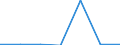 KN 72173300 /Exporte /Einheit = Preise (Euro/Tonne) /Partnerland: Schweiz /Meldeland: Eur27 /72173300:Draht aus Eisen Oder Nichtlegiertem Stahl, in Ringen Oder Rollen, mit Einem Kohlenstoffgehalt von >= 0,6 Ght, mit Unedlen Metallen Ueberzogen (Ausg. Verzinkt, Sowie Walzdraht)