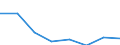 KN 72173300 /Exporte /Einheit = Preise (Euro/Tonne) /Partnerland: Tuerkei /Meldeland: Eur27 /72173300:Draht aus Eisen Oder Nichtlegiertem Stahl, in Ringen Oder Rollen, mit Einem Kohlenstoffgehalt von >= 0,6 Ght, mit Unedlen Metallen Ueberzogen (Ausg. Verzinkt, Sowie Walzdraht)