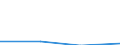 KN 72173300 /Exporte /Einheit = Preise (Euro/Tonne) /Partnerland: Russland /Meldeland: Eur27 /72173300:Draht aus Eisen Oder Nichtlegiertem Stahl, in Ringen Oder Rollen, mit Einem Kohlenstoffgehalt von >= 0,6 Ght, mit Unedlen Metallen Ueberzogen (Ausg. Verzinkt, Sowie Walzdraht)