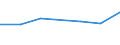 KN 72173300 /Exporte /Einheit = Preise (Euro/Tonne) /Partnerland: Tansania /Meldeland: Eur27 /72173300:Draht aus Eisen Oder Nichtlegiertem Stahl, in Ringen Oder Rollen, mit Einem Kohlenstoffgehalt von >= 0,6 Ght, mit Unedlen Metallen Ueberzogen (Ausg. Verzinkt, Sowie Walzdraht)