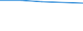 KN 72173300 /Exporte /Einheit = Preise (Euro/Tonne) /Partnerland: Mosambik /Meldeland: Eur27 /72173300:Draht aus Eisen Oder Nichtlegiertem Stahl, in Ringen Oder Rollen, mit Einem Kohlenstoffgehalt von >= 0,6 Ght, mit Unedlen Metallen Ueberzogen (Ausg. Verzinkt, Sowie Walzdraht)