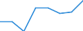 KN 72173300 /Exporte /Einheit = Preise (Euro/Tonne) /Partnerland: Usa /Meldeland: Eur27 /72173300:Draht aus Eisen Oder Nichtlegiertem Stahl, in Ringen Oder Rollen, mit Einem Kohlenstoffgehalt von >= 0,6 Ght, mit Unedlen Metallen Ueberzogen (Ausg. Verzinkt, Sowie Walzdraht)