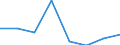 KN 72173300 /Exporte /Einheit = Preise (Euro/Tonne) /Partnerland: Brasilien /Meldeland: Eur27 /72173300:Draht aus Eisen Oder Nichtlegiertem Stahl, in Ringen Oder Rollen, mit Einem Kohlenstoffgehalt von >= 0,6 Ght, mit Unedlen Metallen Ueberzogen (Ausg. Verzinkt, Sowie Walzdraht)