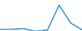 KN 72173300 /Exporte /Einheit = Preise (Euro/Tonne) /Partnerland: Chile /Meldeland: Eur27 /72173300:Draht aus Eisen Oder Nichtlegiertem Stahl, in Ringen Oder Rollen, mit Einem Kohlenstoffgehalt von >= 0,6 Ght, mit Unedlen Metallen Ueberzogen (Ausg. Verzinkt, Sowie Walzdraht)