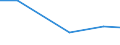 KN 72173300 /Exporte /Einheit = Preise (Euro/Tonne) /Partnerland: Uruguay /Meldeland: Eur27 /72173300:Draht aus Eisen Oder Nichtlegiertem Stahl, in Ringen Oder Rollen, mit Einem Kohlenstoffgehalt von >= 0,6 Ght, mit Unedlen Metallen Ueberzogen (Ausg. Verzinkt, Sowie Walzdraht)