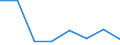 KN 72173300 /Exporte /Einheit = Preise (Euro/Tonne) /Partnerland: Argentinien /Meldeland: Eur27 /72173300:Draht aus Eisen Oder Nichtlegiertem Stahl, in Ringen Oder Rollen, mit Einem Kohlenstoffgehalt von >= 0,6 Ght, mit Unedlen Metallen Ueberzogen (Ausg. Verzinkt, Sowie Walzdraht)