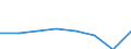 KN 72173300 /Exporte /Einheit = Preise (Euro/Tonne) /Partnerland: Israel /Meldeland: Eur27 /72173300:Draht aus Eisen Oder Nichtlegiertem Stahl, in Ringen Oder Rollen, mit Einem Kohlenstoffgehalt von >= 0,6 Ght, mit Unedlen Metallen Ueberzogen (Ausg. Verzinkt, Sowie Walzdraht)
