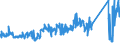 KN 72179020 /Exporte /Einheit = Preise (Euro/Tonne) /Partnerland: Niederlande /Meldeland: Eur27_2020 /72179020:Draht aus Eisen Oder Nichtlegiertem Stahl, in Ringen Oder Rollen, mit Einem Kohlenstoffgehalt von < 0,25 Ght, Ã¼berzogen (Ausg. mit Unedlen Metallen Ã¼berzogen Sowie Walzdraht)
