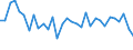 KN 72179020 /Exporte /Einheit = Preise (Euro/Tonne) /Partnerland: Ver.koenigreich(Ohne Nordirland) /Meldeland: Eur27_2020 /72179020:Draht aus Eisen Oder Nichtlegiertem Stahl, in Ringen Oder Rollen, mit Einem Kohlenstoffgehalt von < 0,25 Ght, Ã¼berzogen (Ausg. mit Unedlen Metallen Ã¼berzogen Sowie Walzdraht)