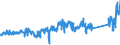 KN 72179020 /Exporte /Einheit = Preise (Euro/Tonne) /Partnerland: Belgien /Meldeland: Eur27_2020 /72179020:Draht aus Eisen Oder Nichtlegiertem Stahl, in Ringen Oder Rollen, mit Einem Kohlenstoffgehalt von < 0,25 Ght, Ã¼berzogen (Ausg. mit Unedlen Metallen Ã¼berzogen Sowie Walzdraht)
