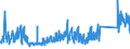 KN 72179020 /Exporte /Einheit = Preise (Euro/Tonne) /Partnerland: Luxemburg /Meldeland: Eur27_2020 /72179020:Draht aus Eisen Oder Nichtlegiertem Stahl, in Ringen Oder Rollen, mit Einem Kohlenstoffgehalt von < 0,25 Ght, Ã¼berzogen (Ausg. mit Unedlen Metallen Ã¼berzogen Sowie Walzdraht)