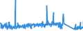 KN 72179020 /Exporte /Einheit = Preise (Euro/Tonne) /Partnerland: Lettland /Meldeland: Eur27_2020 /72179020:Draht aus Eisen Oder Nichtlegiertem Stahl, in Ringen Oder Rollen, mit Einem Kohlenstoffgehalt von < 0,25 Ght, Ã¼berzogen (Ausg. mit Unedlen Metallen Ã¼berzogen Sowie Walzdraht)