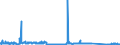 KN 72179020 /Exporte /Einheit = Preise (Euro/Tonne) /Partnerland: Litauen /Meldeland: Eur27_2020 /72179020:Draht aus Eisen Oder Nichtlegiertem Stahl, in Ringen Oder Rollen, mit Einem Kohlenstoffgehalt von < 0,25 Ght, Ã¼berzogen (Ausg. mit Unedlen Metallen Ã¼berzogen Sowie Walzdraht)