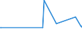KN 72179020 /Exporte /Einheit = Preise (Euro/Tonne) /Partnerland: Kirgistan /Meldeland: Eur27_2020 /72179020:Draht aus Eisen Oder Nichtlegiertem Stahl, in Ringen Oder Rollen, mit Einem Kohlenstoffgehalt von < 0,25 Ght, Ã¼berzogen (Ausg. mit Unedlen Metallen Ã¼berzogen Sowie Walzdraht)