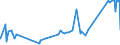 KN 72179020 /Exporte /Einheit = Preise (Euro/Tonne) /Partnerland: Ehem.jug.rep.mazed /Meldeland: Eur27_2020 /72179020:Draht aus Eisen Oder Nichtlegiertem Stahl, in Ringen Oder Rollen, mit Einem Kohlenstoffgehalt von < 0,25 Ght, Ã¼berzogen (Ausg. mit Unedlen Metallen Ã¼berzogen Sowie Walzdraht)
