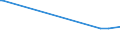 KN 72179020 /Exporte /Einheit = Preise (Euro/Tonne) /Partnerland: Ghana /Meldeland: Europäische Union /72179020:Draht aus Eisen Oder Nichtlegiertem Stahl, in Ringen Oder Rollen, mit Einem Kohlenstoffgehalt von < 0,25 Ght, Ã¼berzogen (Ausg. mit Unedlen Metallen Ã¼berzogen Sowie Walzdraht)