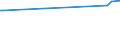 KN 72179020 /Exporte /Einheit = Preise (Euro/Tonne) /Partnerland: Aequat.guin. /Meldeland: Europäische Union /72179020:Draht aus Eisen Oder Nichtlegiertem Stahl, in Ringen Oder Rollen, mit Einem Kohlenstoffgehalt von < 0,25 Ght, Ã¼berzogen (Ausg. mit Unedlen Metallen Ã¼berzogen Sowie Walzdraht)