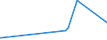 KN 72179020 /Exporte /Einheit = Preise (Euro/Tonne) /Partnerland: S.tome /Meldeland: Europäische Union /72179020:Draht aus Eisen Oder Nichtlegiertem Stahl, in Ringen Oder Rollen, mit Einem Kohlenstoffgehalt von < 0,25 Ght, Ã¼berzogen (Ausg. mit Unedlen Metallen Ã¼berzogen Sowie Walzdraht)