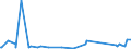 KN 72179020 /Exporte /Einheit = Preise (Euro/Tonne) /Partnerland: Gabun /Meldeland: Eur27_2020 /72179020:Draht aus Eisen Oder Nichtlegiertem Stahl, in Ringen Oder Rollen, mit Einem Kohlenstoffgehalt von < 0,25 Ght, Ã¼berzogen (Ausg. mit Unedlen Metallen Ã¼berzogen Sowie Walzdraht)
