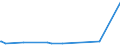 KN 72179020 /Exporte /Einheit = Preise (Euro/Tonne) /Partnerland: Mosambik /Meldeland: Europäische Union /72179020:Draht aus Eisen Oder Nichtlegiertem Stahl, in Ringen Oder Rollen, mit Einem Kohlenstoffgehalt von < 0,25 Ght, Ã¼berzogen (Ausg. mit Unedlen Metallen Ã¼berzogen Sowie Walzdraht)