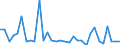 KN 72179050 /Exporte /Einheit = Preise (Euro/Tonne) /Partnerland: Ver.koenigreich(Ohne Nordirland) /Meldeland: Eur27_2020 /72179050:Draht aus Eisen Oder Nichtlegiertem Stahl, in Ringen Oder Rollen, mit Einem Kohlenstoffgehalt von >= 0,25 Ght, Jedoch < 0,6 Ght, Ã¼berzogen (Ausg. mit Unedlen Metallen Ã¼berzogen Sowie Walzdraht)