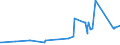 KN 72179050 /Exporte /Einheit = Preise (Euro/Tonne) /Partnerland: Luxemburg /Meldeland: Eur27_2020 /72179050:Draht aus Eisen Oder Nichtlegiertem Stahl, in Ringen Oder Rollen, mit Einem Kohlenstoffgehalt von >= 0,25 Ght, Jedoch < 0,6 Ght, Ã¼berzogen (Ausg. mit Unedlen Metallen Ã¼berzogen Sowie Walzdraht)
