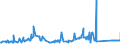KN 72179050 /Exporte /Einheit = Preise (Euro/Tonne) /Partnerland: Schweden /Meldeland: Eur27_2020 /72179050:Draht aus Eisen Oder Nichtlegiertem Stahl, in Ringen Oder Rollen, mit Einem Kohlenstoffgehalt von >= 0,25 Ght, Jedoch < 0,6 Ght, Ã¼berzogen (Ausg. mit Unedlen Metallen Ã¼berzogen Sowie Walzdraht)