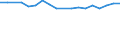 KN 72179050 /Exporte /Einheit = Preise (Euro/Tonne) /Partnerland: Liechtenstein /Meldeland: Eur15 /72179050:Draht aus Eisen Oder Nichtlegiertem Stahl, in Ringen Oder Rollen, mit Einem Kohlenstoffgehalt von >= 0,25 Ght, Jedoch < 0,6 Ght, Ã¼berzogen (Ausg. mit Unedlen Metallen Ã¼berzogen Sowie Walzdraht)