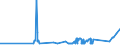 KN 72179050 /Exporte /Einheit = Preise (Euro/Tonne) /Partnerland: Estland /Meldeland: Eur27_2020 /72179050:Draht aus Eisen Oder Nichtlegiertem Stahl, in Ringen Oder Rollen, mit Einem Kohlenstoffgehalt von >= 0,25 Ght, Jedoch < 0,6 Ght, Ã¼berzogen (Ausg. mit Unedlen Metallen Ã¼berzogen Sowie Walzdraht)