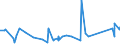 KN 72179050 /Exporte /Einheit = Preise (Euro/Tonne) /Partnerland: Slowenien /Meldeland: Eur27_2020 /72179050:Draht aus Eisen Oder Nichtlegiertem Stahl, in Ringen Oder Rollen, mit Einem Kohlenstoffgehalt von >= 0,25 Ght, Jedoch < 0,6 Ght, Ã¼berzogen (Ausg. mit Unedlen Metallen Ã¼berzogen Sowie Walzdraht)