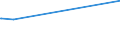 KN 72179050 /Exporte /Einheit = Preise (Euro/Tonne) /Partnerland: Kuba /Meldeland: Europäische Union /72179050:Draht aus Eisen Oder Nichtlegiertem Stahl, in Ringen Oder Rollen, mit Einem Kohlenstoffgehalt von >= 0,25 Ght, Jedoch < 0,6 Ght, Ã¼berzogen (Ausg. mit Unedlen Metallen Ã¼berzogen Sowie Walzdraht)