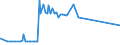 KN 72179050 /Exporte /Einheit = Preise (Euro/Tonne) /Partnerland: Zypern /Meldeland: Eur27_2020 /72179050:Draht aus Eisen Oder Nichtlegiertem Stahl, in Ringen Oder Rollen, mit Einem Kohlenstoffgehalt von >= 0,25 Ght, Jedoch < 0,6 Ght, Ã¼berzogen (Ausg. mit Unedlen Metallen Ã¼berzogen Sowie Walzdraht)