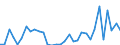 KN 72179090 /Exporte /Einheit = Preise (Euro/Tonne) /Partnerland: Ver.koenigreich(Ohne Nordirland) /Meldeland: Eur27_2020 /72179090:Draht aus Eisen Oder Nichtlegiertem Stahl, in Ringen Oder Rollen, mit Einem Kohlenstoffgehalt von >= 0,6 Ght, Ã¼berzogen (Ausg. mit Unedlen Metallen Ã¼berzogen Sowie Walzdraht)
