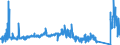 KN 72179090 /Exporte /Einheit = Preise (Euro/Tonne) /Partnerland: Belgien /Meldeland: Eur27_2020 /72179090:Draht aus Eisen Oder Nichtlegiertem Stahl, in Ringen Oder Rollen, mit Einem Kohlenstoffgehalt von >= 0,6 Ght, Ã¼berzogen (Ausg. mit Unedlen Metallen Ã¼berzogen Sowie Walzdraht)