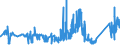 KN 72179090 /Exporte /Einheit = Preise (Euro/Tonne) /Partnerland: Schweden /Meldeland: Eur27_2020 /72179090:Draht aus Eisen Oder Nichtlegiertem Stahl, in Ringen Oder Rollen, mit Einem Kohlenstoffgehalt von >= 0,6 Ght, Ã¼berzogen (Ausg. mit Unedlen Metallen Ã¼berzogen Sowie Walzdraht)